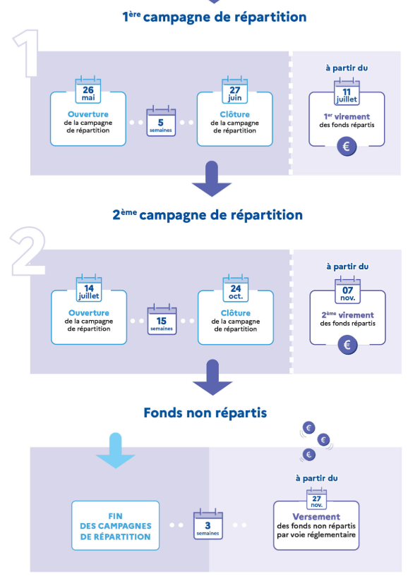 screencalendrier.png Calendrier TA 2025
