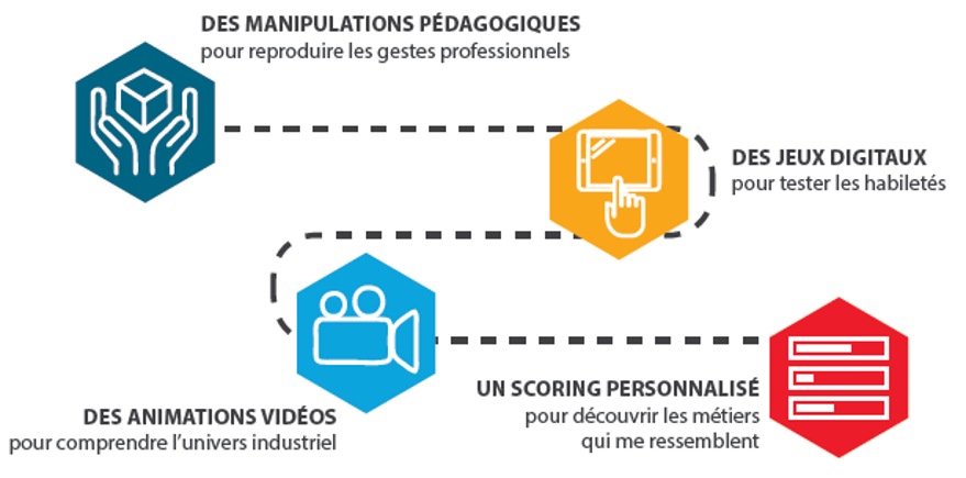 odyssée industrie